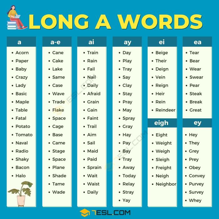 100+ Common Long A Words in the English Language • 7ESL
