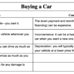 Leasing vs. Buying a Car: Which one is right for you? - Who's On The Move