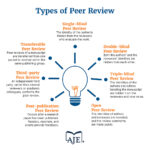 Setting Up a Peer-to-Peer Recognition Scheme: A Quick Guide for HR