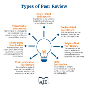 Setting Up a Peer-to-Peer Recognition Scheme: A Quick Guide for HR